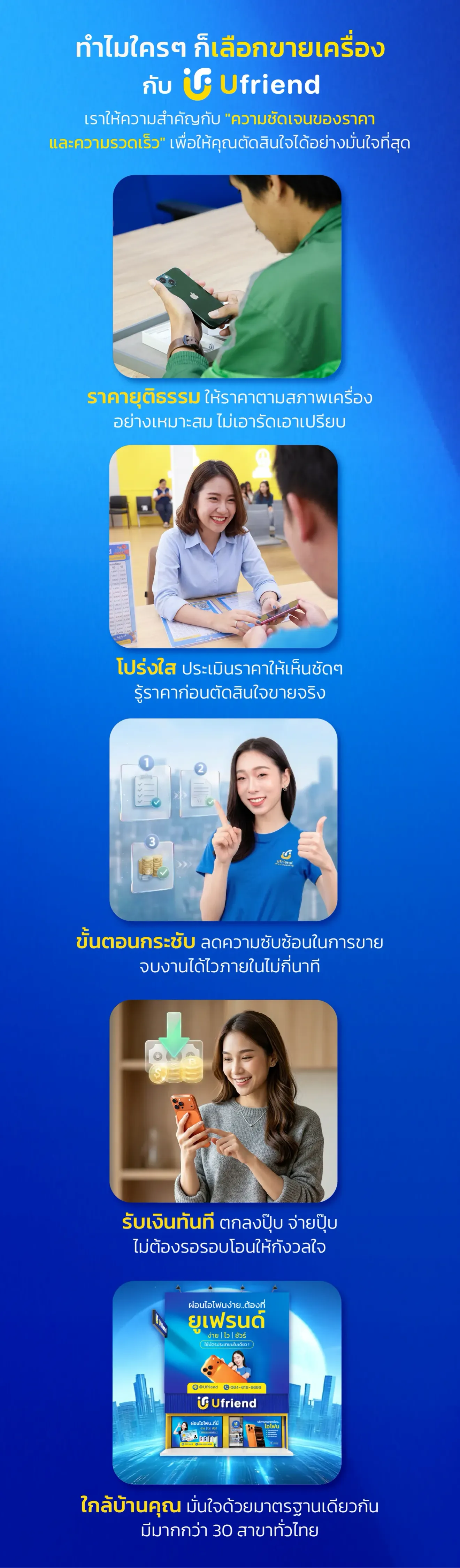 ทำไมใครๆ ก็เลือกขายเครื่อง กับ Ufriend เราให้ความสำคัญกับ "ความชัดเจนของราคา และความรวดเร็ว" เพื่อให้คุณตัดสินใจได้อย่างมั่นใจที่สุด ราคายุติธรรม ให้ราคาตามสภาพเครื่องอย่างเหมาะสม ไม่เอารัดเอาเปรียบ โปร่งใส ประเมินราคาให้เห็นชัดๆ รู้ราคาก่อนตัดสินใจขายจริง ขั้นตอนกระชับ ลดความซับซ้อนในการขาย จบงานได้ไวภายในไม่กี่นาที รับเงินทันที ตกลงปุ๊บ จ่ายปั๊บ ไม่ต้องรอรอบโอนให้กังวลใจ ใกล้บ้านคุณ มั่นใจด้วยมาตรฐานเดียวกัน มากกว่า 30 สาขาทั่วไทย