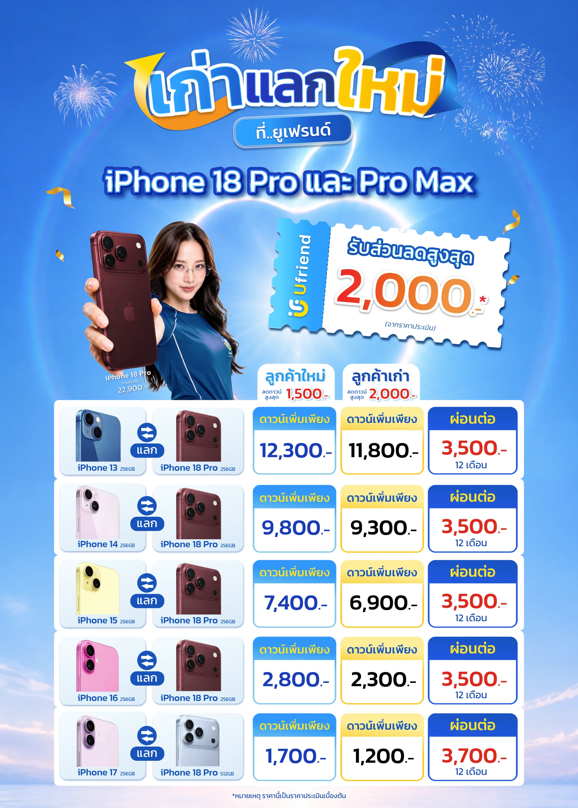 พิเศษ! แลกวันนี้ รับคูปองส่วนลดเพิ่ม 1,500.- แลกเครื่องเก่า อัปเกรดเป็นเครื่องใหม่ ตัวอย่างยอดดาวน์เพิ่มและผ่อนต่อ 10 เดือน สำหรับลูกค้าใหม่และลูกค้าเก่า *ราคานี้เป็นราคาประเมินเบื้องต้น