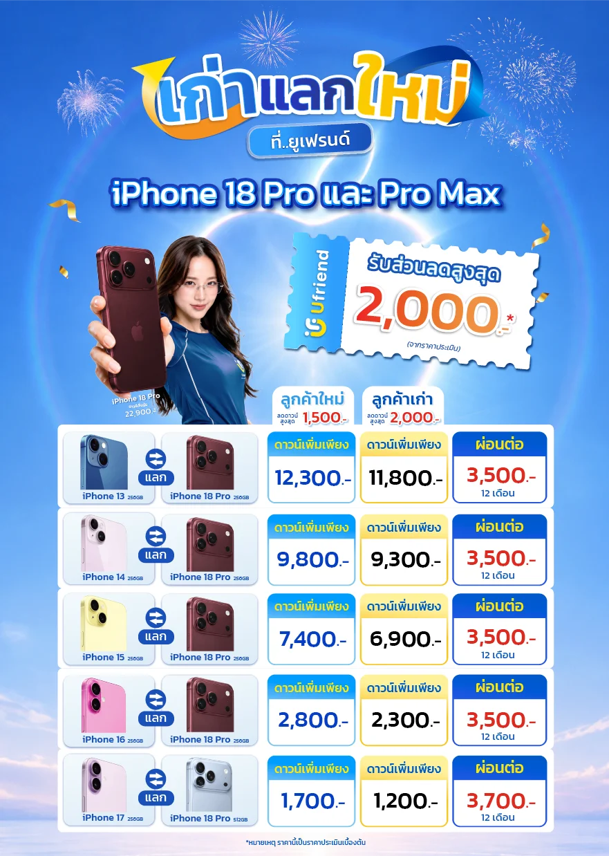 พิเศษ! แลกวันนี้ รับคูปองส่วนลดเพิ่ม 1,500.- แลกเครื่องเก่า อัปเกรดเป็นเครื่องใหม่ ตัวอย่างยอดดาวน์เพิ่มและผ่อนต่อ 10 เดือน สำหรับลูกค้าใหม่และลูกค้าเก่า *ราคานี้เป็นราคาประเมินเบื้องต้น