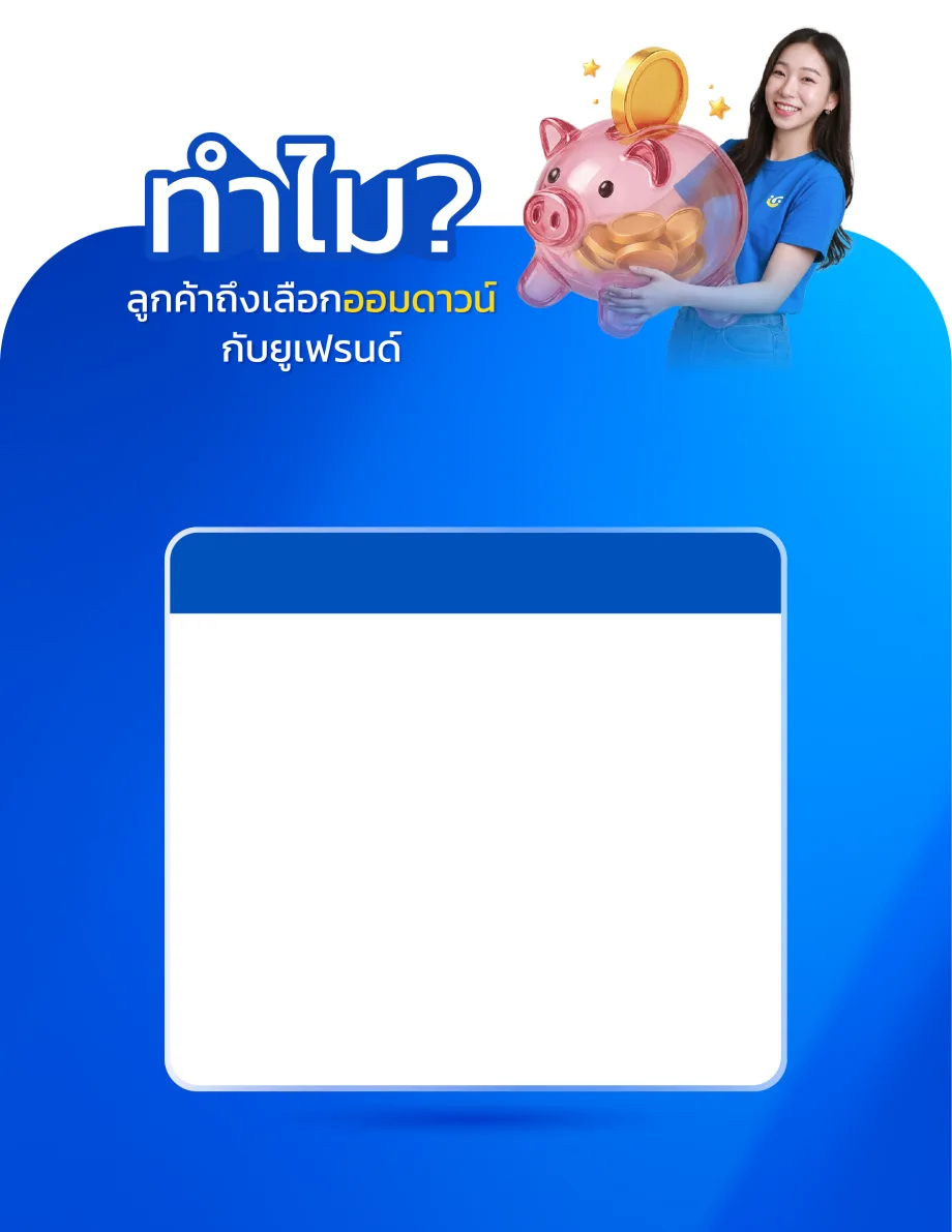 ทำไมลูกค้าถึงเลือกออมดาวน์กับ Ufriend