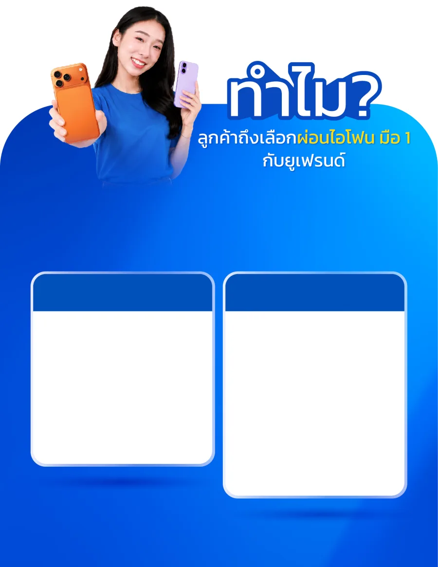 เหตุผลที่ลูกค้าเลือกผ่อนไอโฟน ไอแพด และ MacBook กับ Ufriend
