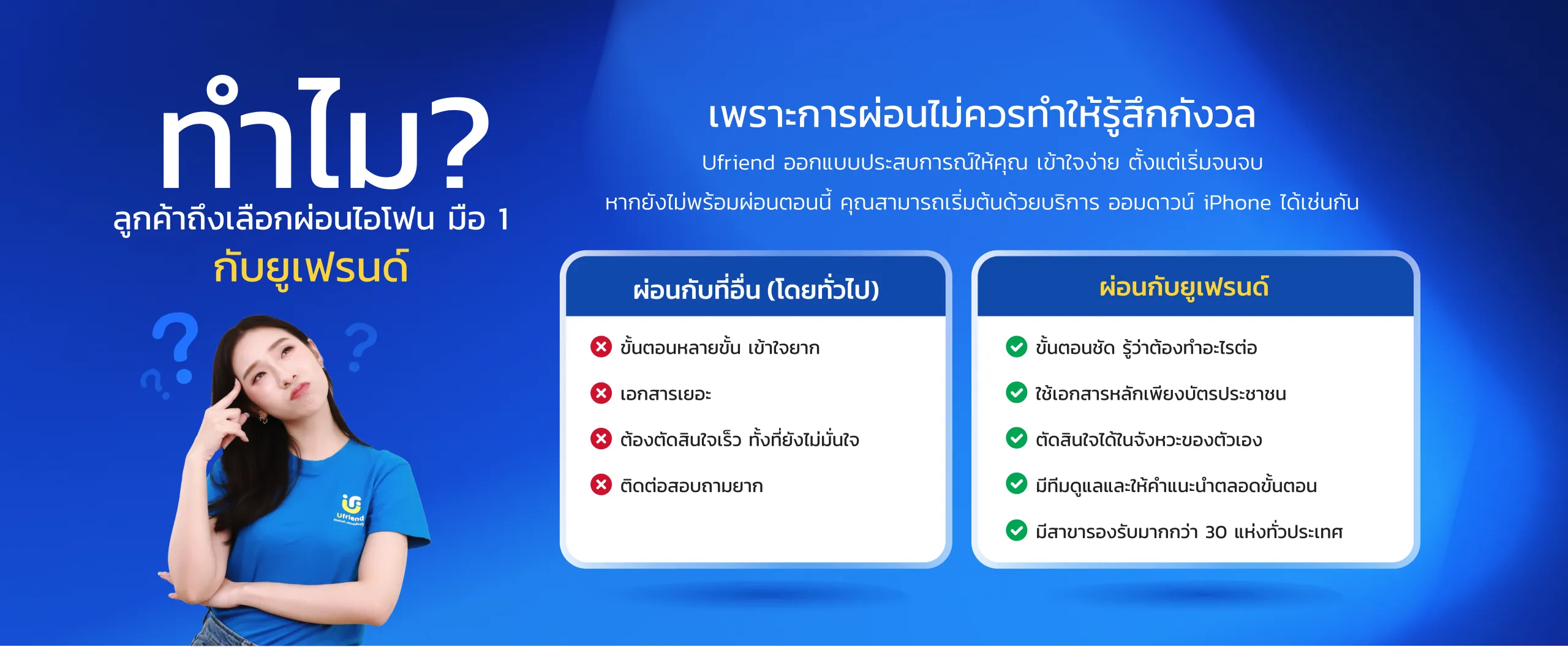 ทำไม? ลูกค้าถึงเลือกผ่อนไอโฟน มือ 1 กับยูเฟรนด์ เพราะการผ่อนไม่ควรทำให้รู้สึกกังวล Ufriend ออกแบบประสบการณ์ให้คุณ เข้าใจง่าย ตั้งแต่เริ่มจนจบ หากยังไม่พร้อมผ่อนตอนนี้ คุณสามารถเริ่มต้นด้วยบริการ ออมดาวน์ iPhone ได้เช่นกัน ผ่อนกับที่อื่น (โดยทั่วไป) ขั้นตอนหลายขั้น เข้าใจยาก เอกสารเยอะ ต้องตัดสินใจเร็ว ทั้งที่ยังไม่มั่นใจ ติดต่อสอบถามยาก ผ่อนกับยูเฟรนด์ ขั้นตอนชัด รู้ว่าต้องทำอะไรต่อ ใช้เอกสารหลักเพียงบัตรประชาชน ตัดสินใจได้ในจังหวะของตัวเอง มีทีมดูแลและให้คำแนะนำตลอดขั้นตอน มีสาขารองรับมากกว่า 30 แห่งทั่วประเทศ