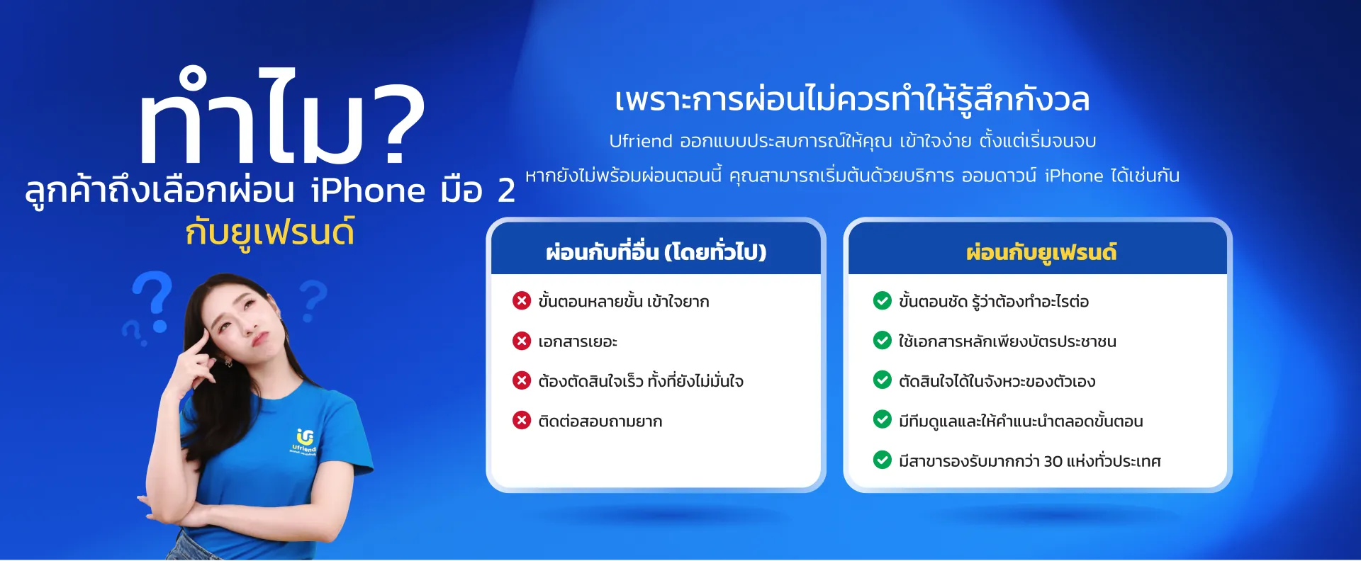 ทำไม? ลูกค้าถึงเลือกผ่อน iPhone มือ 2 กับยูเฟรนด์ เพราะการผ่อนไม่ควรทำให้รู้สึกกังวล Ufriend ออกแบบประสบการณ์ให้คุณ เข้าใจง่าย ตั้งแต่เริ่มจนจบ หากยังไม่พร้อมผ่อนตอนนี้ คุณสามารถเริ่มต้นด้วยบริการ ออมดาวน์ iPhone ได้เช่นกัน ผ่อนกับที่อื่น (โดยทั่วไป) ขั้นตอนหลายขั้น เข้าใจยาก เอกสารเยอะ ต้องตัดสินใจเร็ว ทั้งที่ยังไม่มั่นใจ ติดต่อสอบถามยาก ผ่อนกับยูเฟรนด์ ขั้นตอนชัด รู้ว่าต้องทำอะไรต่อ ใช้เอกสารหลักเพียงบัตรประชาชน ตัดสินใจได้ในจังหวะของตัวเอง มีทีมดูแลและให้คำแนะนำตลอดขั้นตอน มีสาขารองรับมากกว่า 30 แห่งทั่วประเทศ
