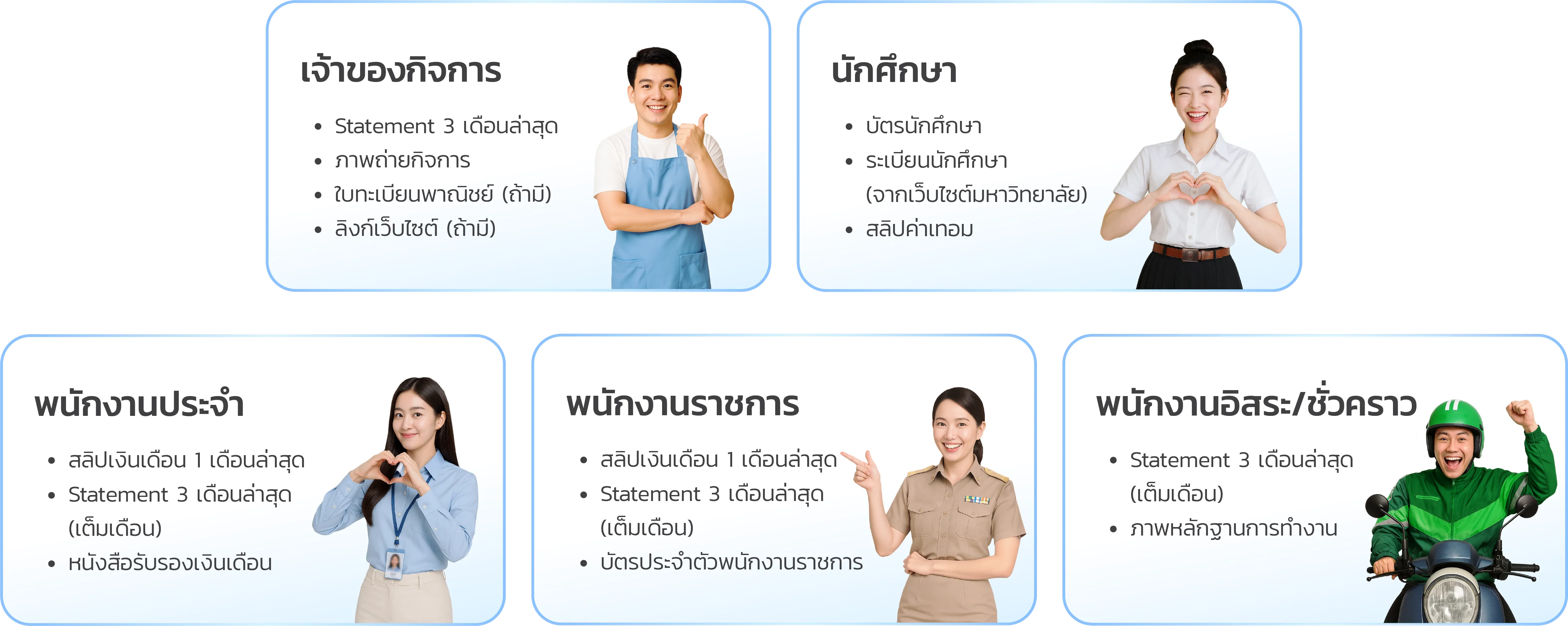 เอกสารที่ใช้ในการลงทะเบียนไอโฟนแลกเงิน เพื่อให้การดำเนินการเป็นไปอย่างราบรื่น โปรดเตรียมเอกสารตามสถานะของคุณ เจ้าของกิจการ Statement 3 เดือนล่าสุด ภาพถ่ายกิจการ ใบทะเบียนพาณิชย์ (ถ้ามี) ลิงก์เว็บไซต์ (ถ้ามี) นักศึกษา บัตรนักศึกษา ระเบียนนักศึกษา (จากเว็บไซต์มหาวิทยาลัย) สลิปค่าเทอม พนักงานประจำ สลิปเงินเดือน 1 เดือนล่าสุด Statement 3 เดือนล่าสุด (เต็มเดือน) หนังสือรับรองเงินเดือน พนักงานราชการ สลิปเงินเดือน 1 เดือนล่าสุด Statement 3 เดือนล่าสุด (เต็มเดือน) บัตรประจำตัวพนักงานราชการ พนักงานอิสระ/ชั่วคราว Statement 3 เดือนล่าสุด (เต็มเดือน) ภาพหลักฐานการทำงาน