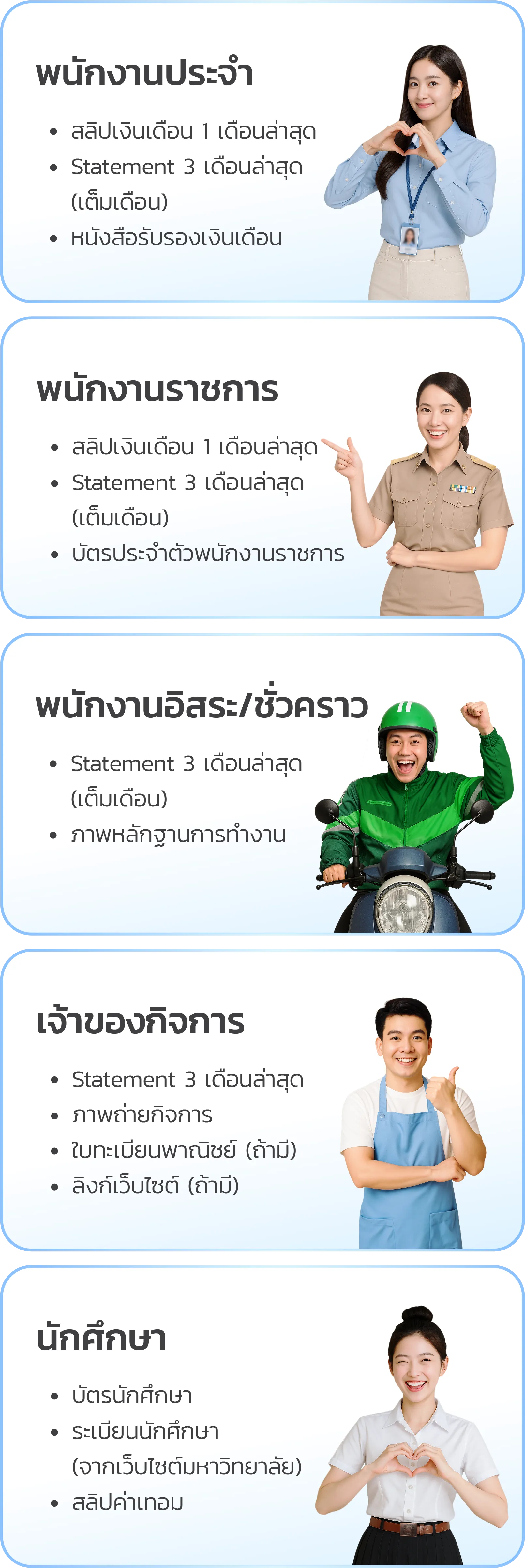 เอกสารที่ใช้ในการลงทะเบียนไอโฟนแลกเงิน เพื่อให้การดำเนินการเป็นไปอย่างราบรื่น โปรดเตรียมเอกสารตามสถานะของคุณ เจ้าของกิจการ Statement 3 เดือนล่าสุด ภาพถ่ายกิจการ ใบทะเบียนพาณิชย์ (ถ้ามี) ลิงก์เว็บไซต์ (ถ้ามี) นักศึกษา บัตรนักศึกษา ระเบียนนักศึกษา (จากเว็บไซต์มหาวิทยาลัย) สลิปค่าเทอม พนักงานประจำ สลิปเงินเดือน 1 เดือนล่าสุด Statement 3 เดือนล่าสุด (เต็มเดือน) หนังสือรับรองเงินเดือน พนักงานราชการ สลิปเงินเดือน 1 เดือนล่าสุด Statement 3 เดือนล่าสุด (เต็มเดือน) บัตรประจำตัวพนักงานราชการ พนักงานอิสระ/ชั่วคราว Statement 3 เดือนล่าสุด (เต็มเดือน) ภาพหลักฐานการทำงาน