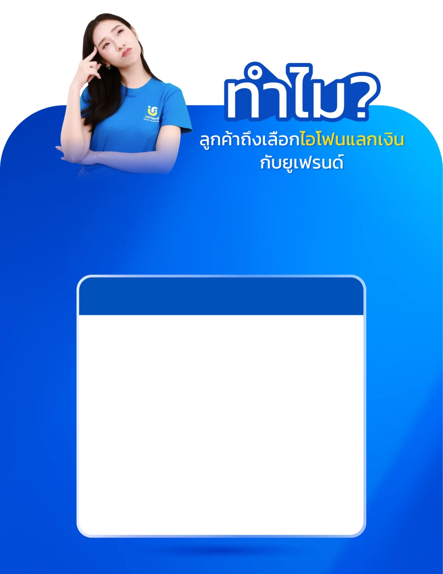 เหตุผลที่ควรเลือกบริการไอโฟนแลกเงินกับ Ufriend