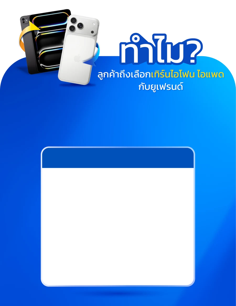 เหตุผลที่ลูกค้าเลือกเทิร์นไอโฟนกับ Ufriend