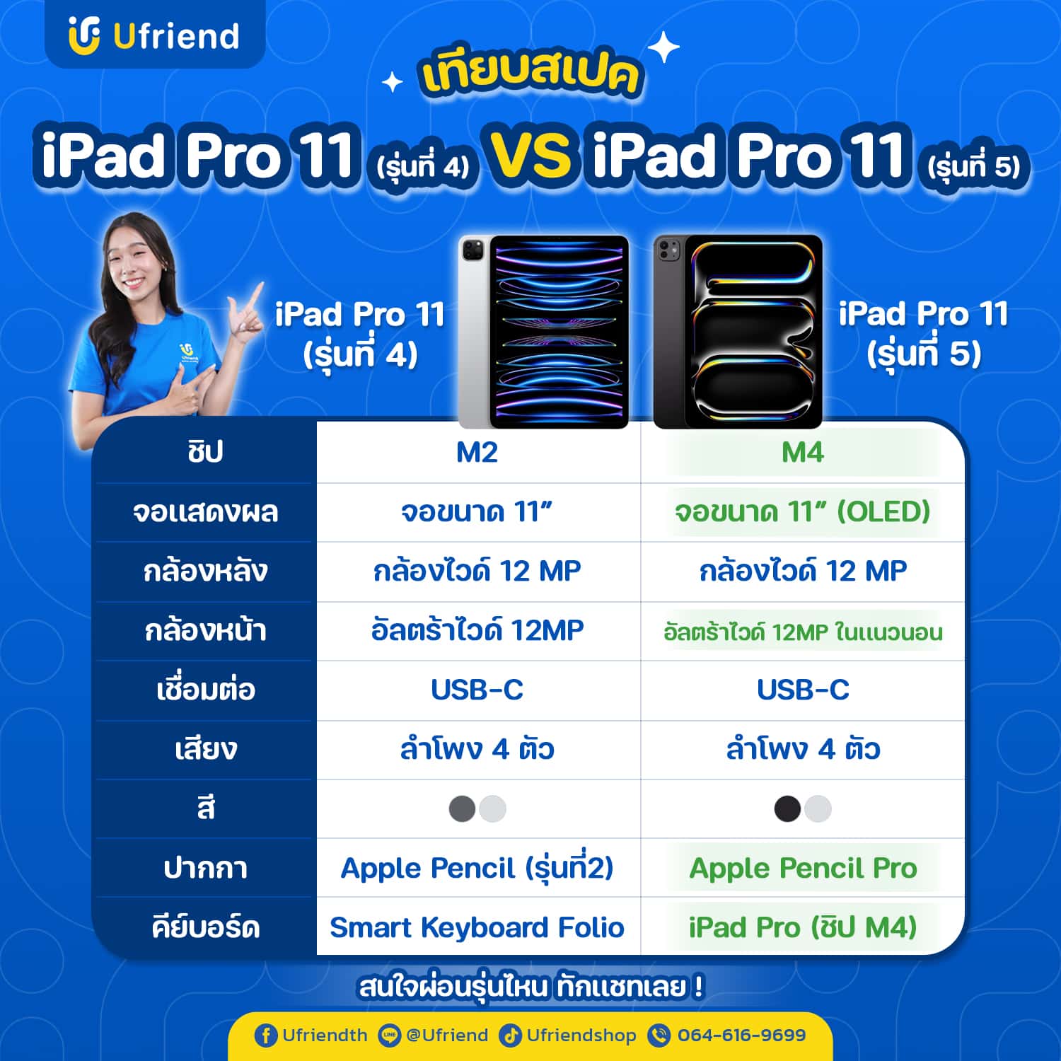 เปรียบเทียบ iPad Pro M2 (2022) กับ iPad Pro M4 (2024): สรุปแล้ว รุ่นไหนดี ?